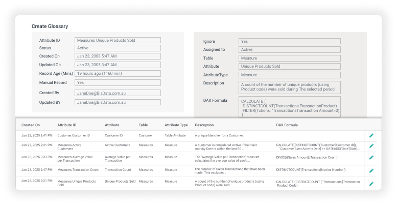 Data glossary